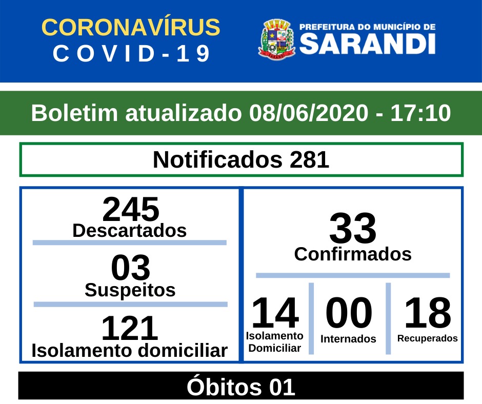 BOLETIM OFICIAL CORONAVÍRUS SARANDI (08/06/2020) - 17h10